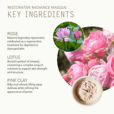 Restorative Radiance Masque